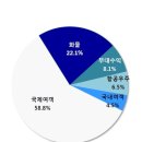 대한항공-주가바닥인가? 급등하는 이유는? 이미지