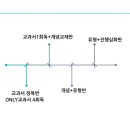 최강수학고척캠퍼스학원