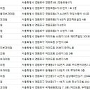 서울참피부과의원 이미지