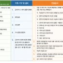 인산업안전