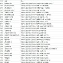 (주)천하케미칼 이미지