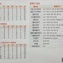 이삭버거한티역키친 이미지