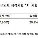 [농학과] [시험정보] 나무의사 자격시험 과목별 평균 점수 및 제10회 나무의사 1차 합격현황 이미지