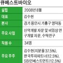김수헌농장 한국경제