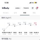 The슬림한약국 이미지