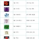 보석박물관 이미지