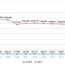 오동동176 이미지