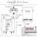 전치증폭기(Pre Amplifier) 이미지