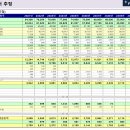 [Update - Excel 파일] 2026년 재무계획수립 FINANCIAL MODEL_Ver.2026-01_20260112 이미지
