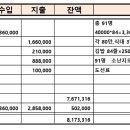 2026년 8월 8일 난지도 섬산행 결산 이미지