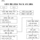 시운전 공정관리 절차 이미지