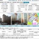 노원구 월계동 성원아파트(26평형)16,640만원---감정가의 64% 이미지