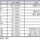 (합)세기자동차 이미지