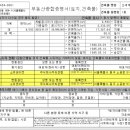 주식회사 이마트(천호점) 네이버블로그