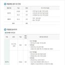 국립광주과학관 채용/ 국립광주과학관 정규직 신입,경력 채용 (03/31) 이미지