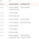 입암4주공아파트 이미지