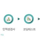 티오네트웍스 | [KT AIVLE school] 4기 AI트랙 입교 과정