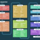SQL, Tableau, Power BI 데이터 분석