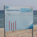 해빈발전소