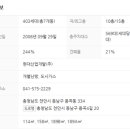 용곡마을현대아이파크 이미지