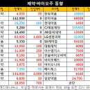 (주)코리아바이오뱅크 이미지