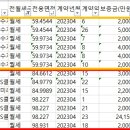소담동_한국전력공사 앞 이미지