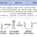 고려이동통신