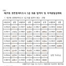 추말례천연염색 네이버블로그