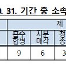 디와이인더스 이미지