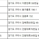 (주)삼보렌트카 이미지