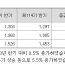 씨제이대한통운 해슬리나인브릿지 이미지