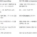 연화슈퍼 이미지