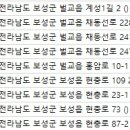 보성치과의원 이미지