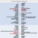 벌가네과일야채 - 수원시 팔달구 중부대로 194 | 벌가네과일야채