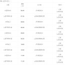 협동운수(주) 이미지