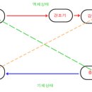 정일카센타 이미지