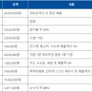 법인자담