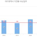 만촌시장 이미지