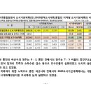 창원지역 토지투자,제대로 알고 하라(2025창원시도시기본계획 비교분석) 이미지