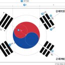 묻고 답하면서 배워요
