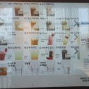 24시 무인카페 만월경 금빛그랑메종점