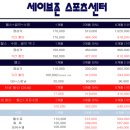 (주)세이브존 스포츠센터 이미지