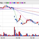 삼우수지 이미지