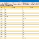 매산4리 이미지