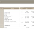 리베르리움 산후조리원 이미지