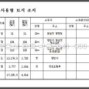 쌍용역푸르지오아파트 이미지