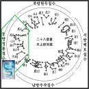 1. 虞書 1-1. 堯典(요전) 1-1-5. 이미지