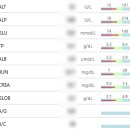 미사 센트럴 동물병원 이미지
