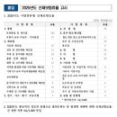 25년도 상반기 고용산재보험 공지 이미지