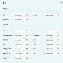 2025 서울영테크 신청 방법과 후기 – 청년 1:1 무료 재무 상담! 청년 재테크 필수 코스